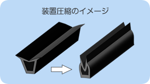 装置圧縮のイメージ