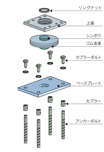 構造