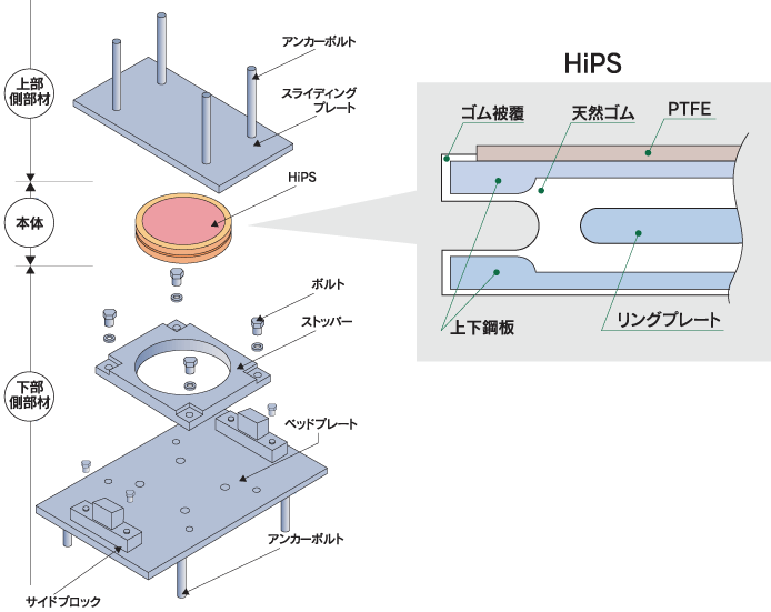 構造