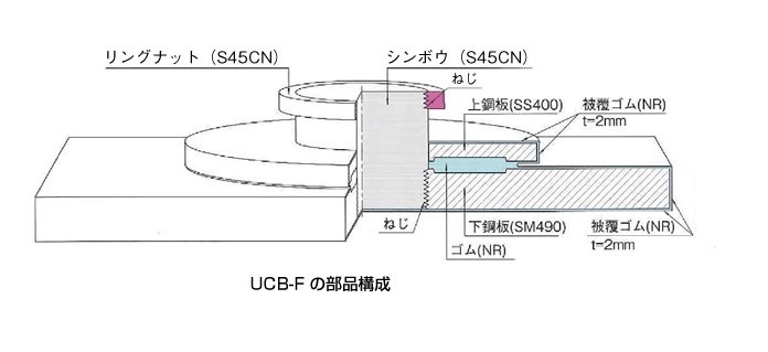 構造