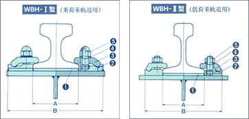 ●WBH型の特徴