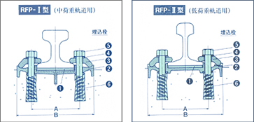 ●RFP型の特徴