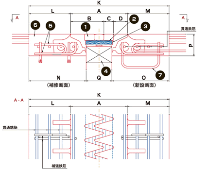 標準設置断面図