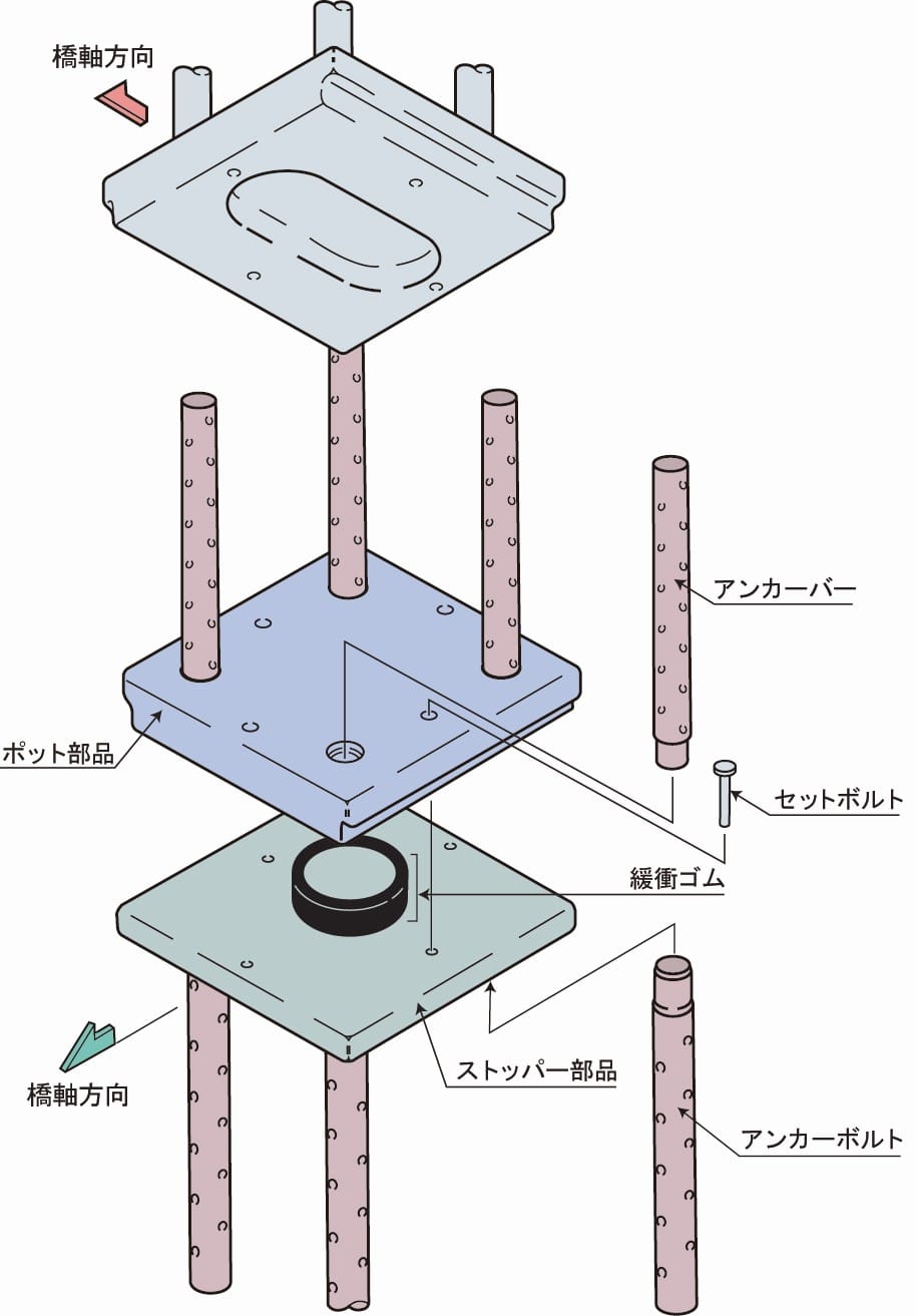 構造