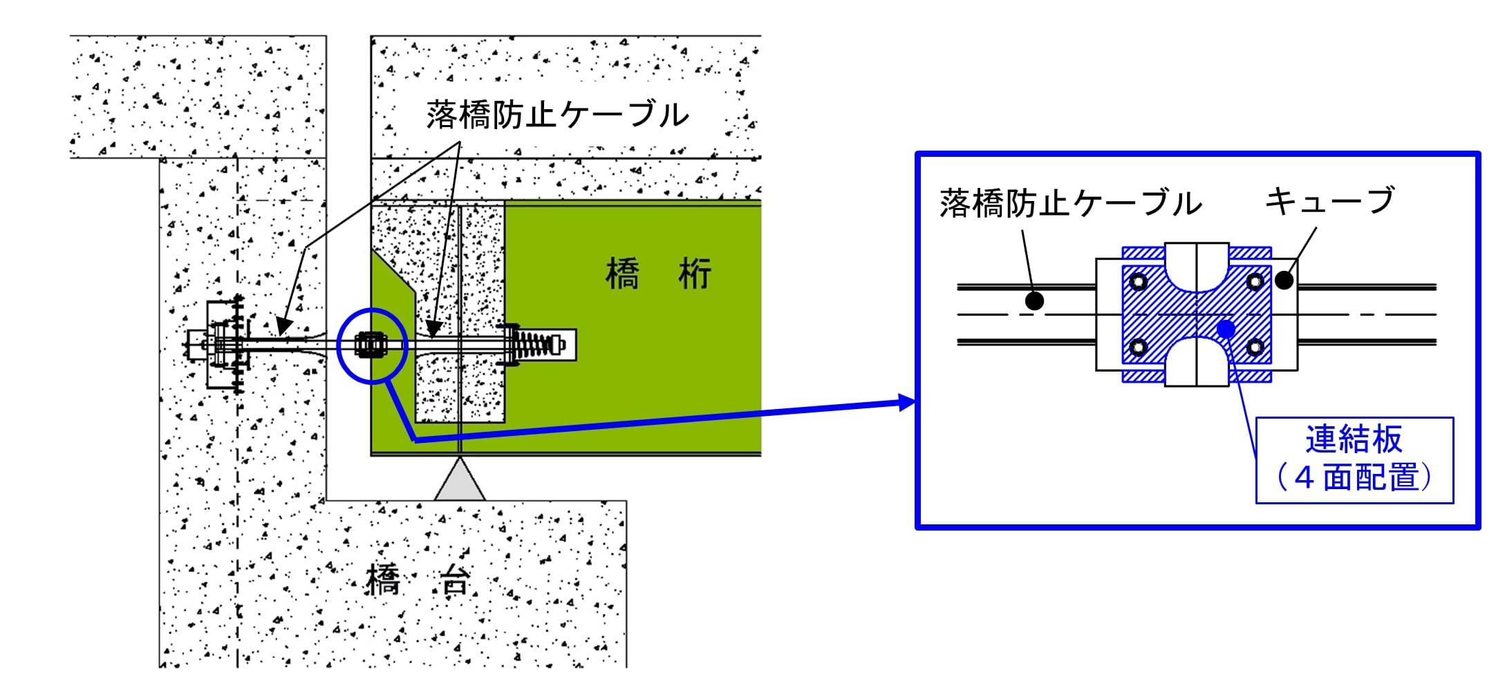 構造