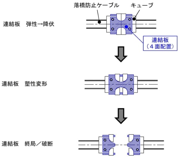 構造