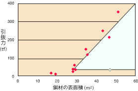 ⑤引抜実績（最大値）