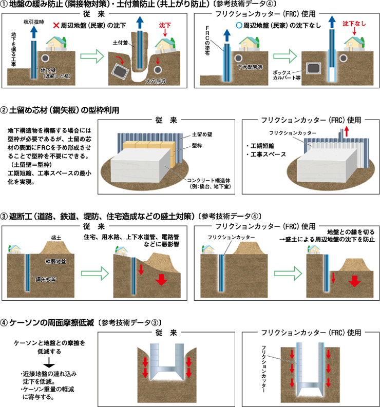 用途例