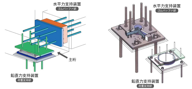 鉛直力支持装置・水平力支持装置